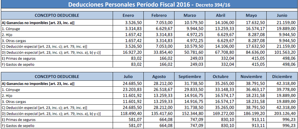 prestamos intimos asnef